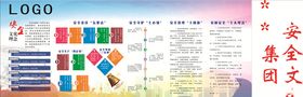企业文化文化墙安全文化