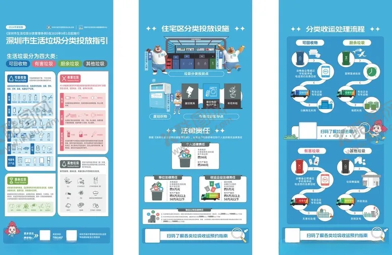 编号：32728212101400482594【酷图网】源文件下载-垃圾分类互动展架