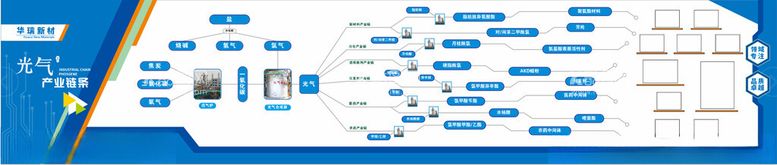 编号：18921712201130413530【酷图网】源文件下载-化工文化墙