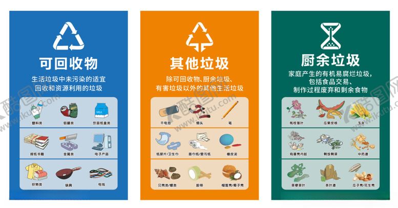 编号：50268702260724158702【酷图网】源文件下载-垃圾分类指南