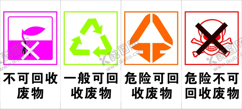 编号：59928001140354525930【酷图网】源文件下载-废物标志