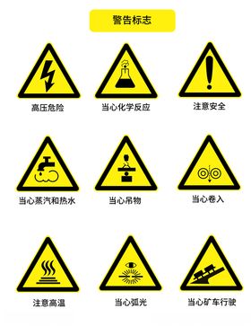 警告标识