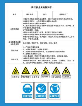 吊篮操作工岗位安全风险明白卡