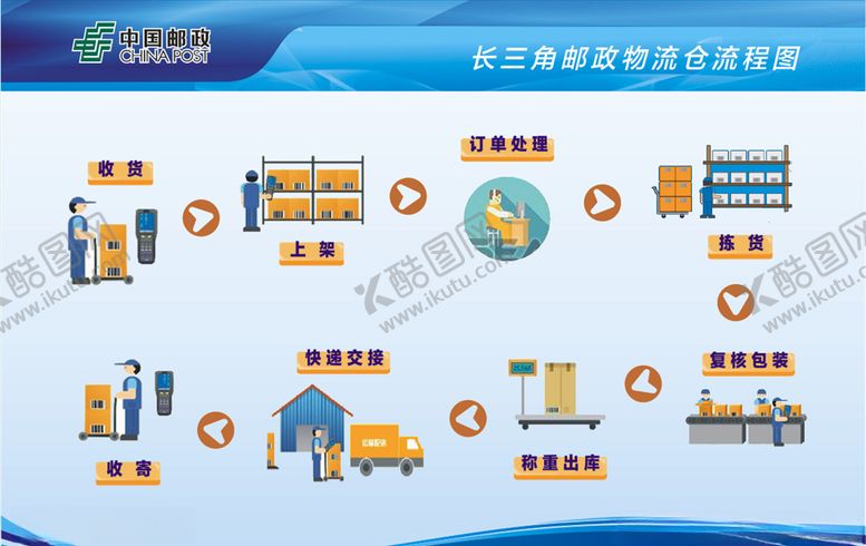 编号：65410410232125125115【酷图网】源文件下载-物流仓库流程图