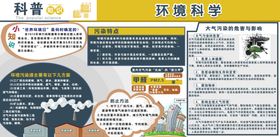 环境科学科普知识