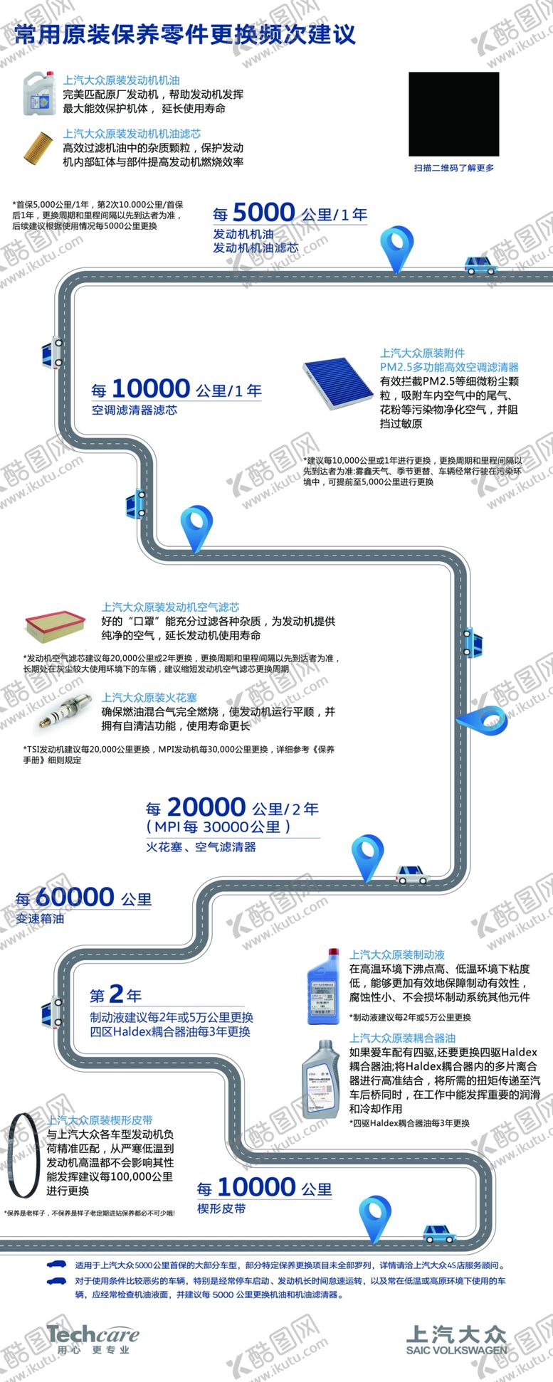 编号：45903809200830231350【酷图网】源文件下载-汽车保养流程