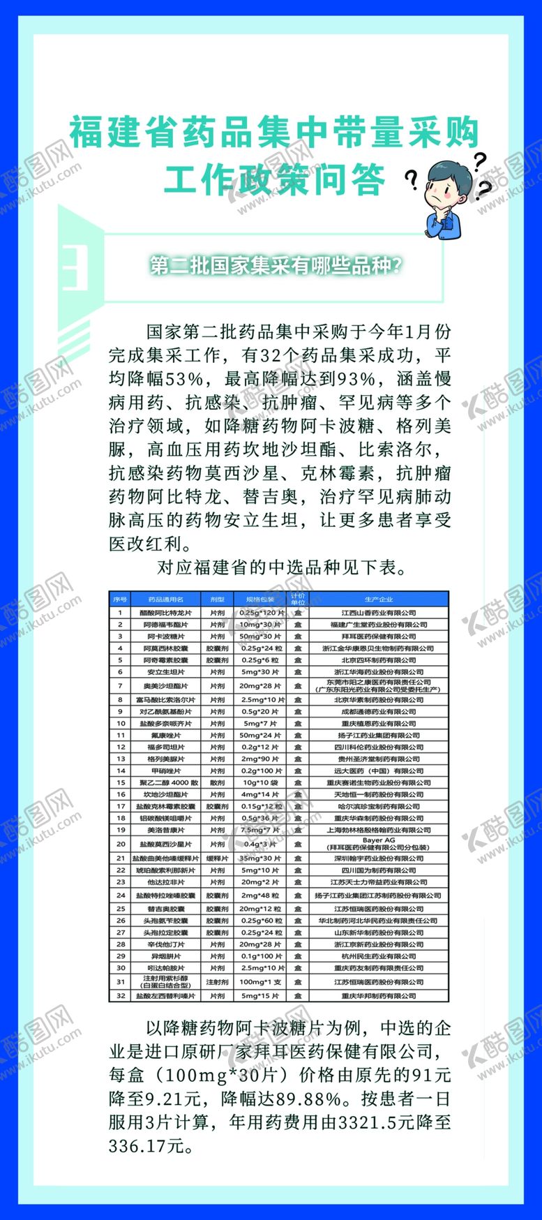 编号：29713701140907264264【酷图网】源文件下载-国家药品政策问答