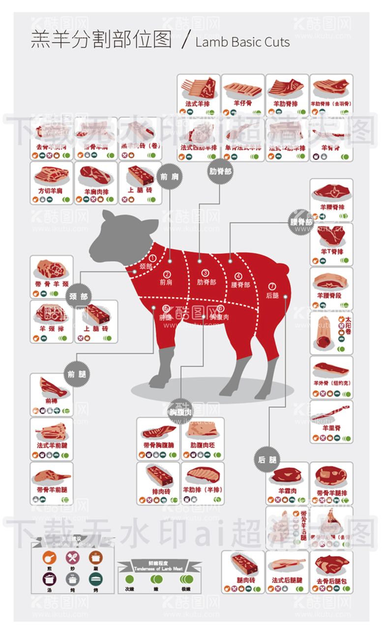 编号：50918311160717382449【酷图网】源文件下载-羊羔肉分解图切割图