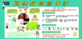 健康教育宣传栏