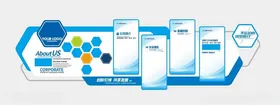 企业文化墙风采形象员工风采简介