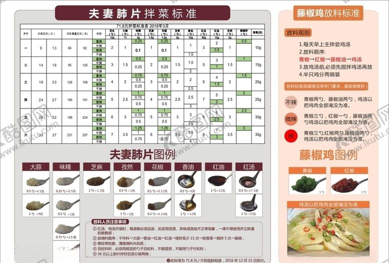 编号：33715304061853272907【酷图网】源文件下载-紫燕拌菜标准