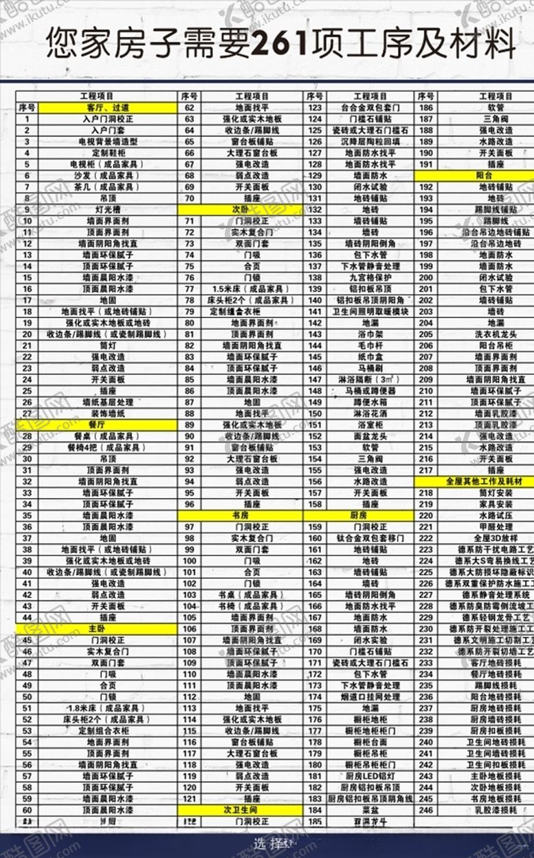编号：87684907131226374823【酷图网】源文件下载-家装流程