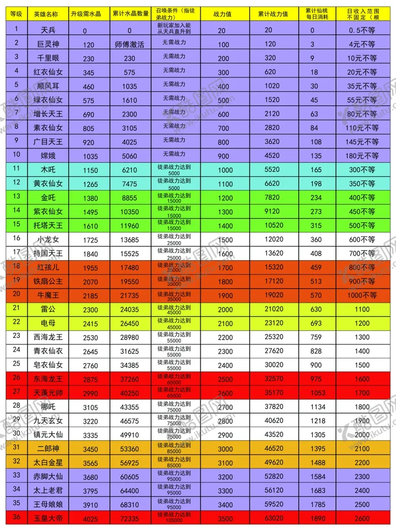 编号：91189206261329335442【酷图网】源文件下载-游戏