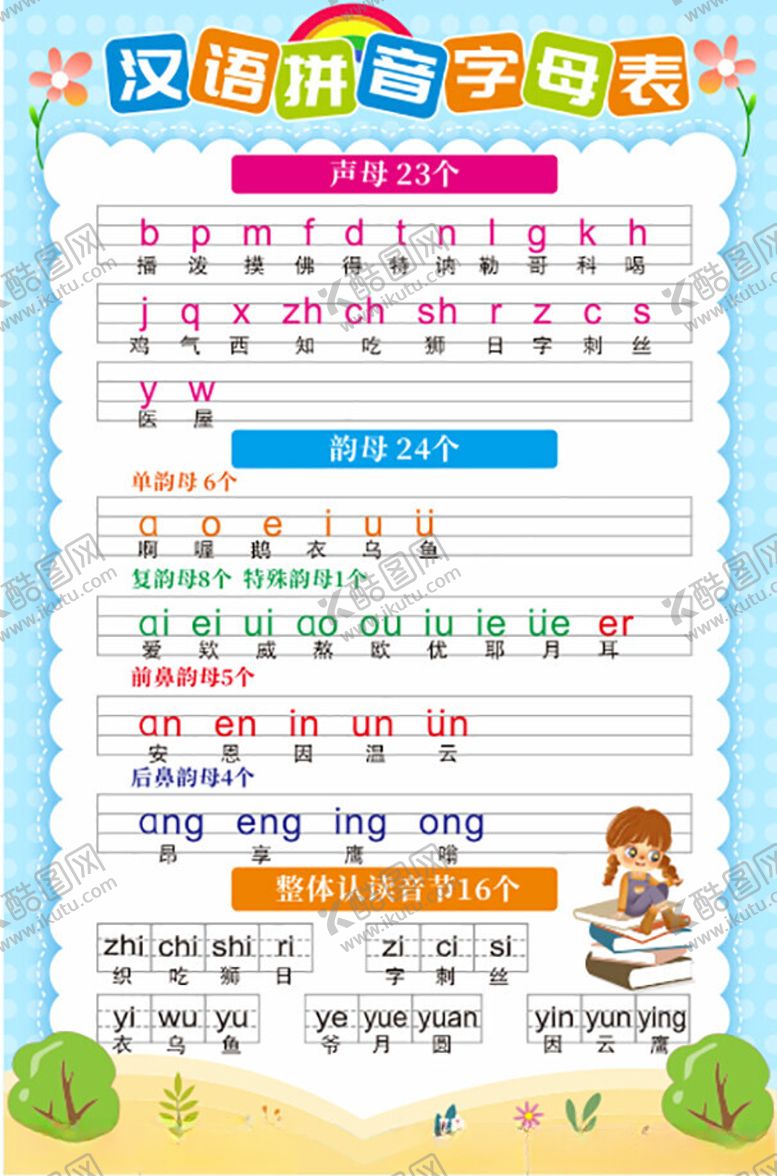 编号：36457502151522431978【酷图网】源文件下载-汉语拼音字母表汉字