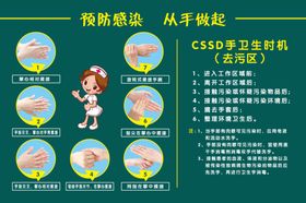 CSSD手卫生时机