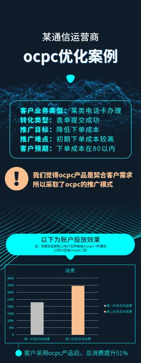火锅桌桌椅信息流落地页