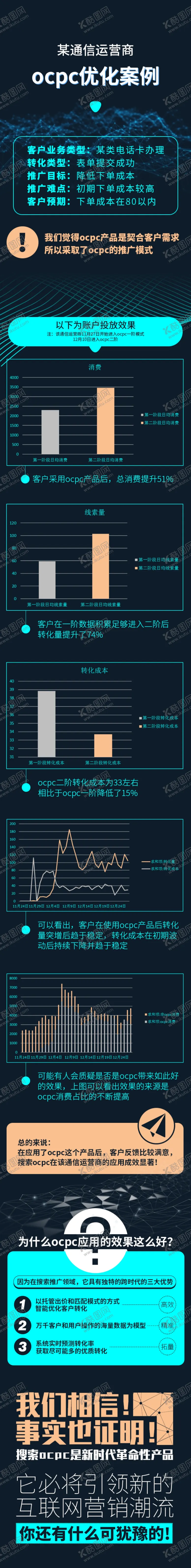 编号：39258807021115046113【酷图网】源文件下载-网络优化信息信息流落地页