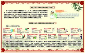 国家基本公共卫生服务项目
