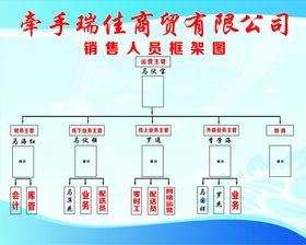 科技网站框架图