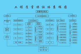 工程质量保证体系框架图