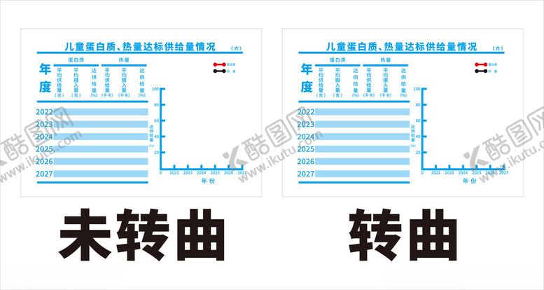编号：91441302021741585541【酷图网】源文件下载-儿童蛋白质热量达标供给量情况