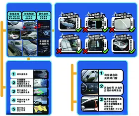 洗车流程海报展示多样产品