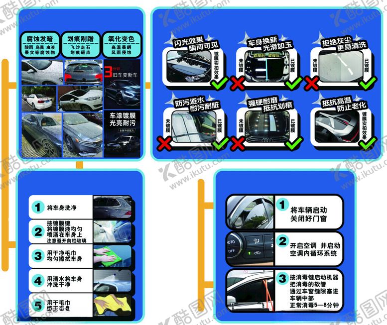 编号：42696311201255366979【酷图网】源文件下载-洗车流程海报展示多样产品
