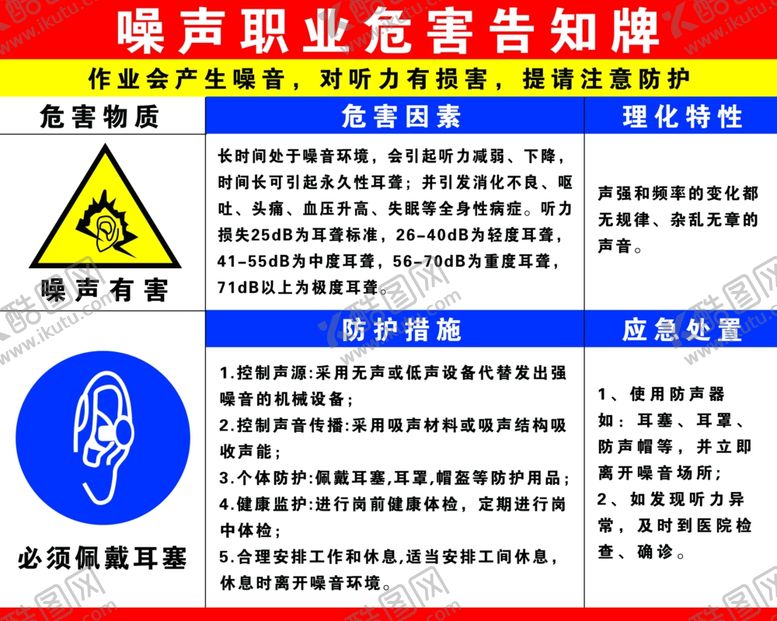 编号：85404810202310049440【酷图网】源文件下载-噪声危害告知牌