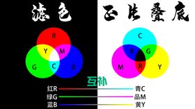 颜色原理