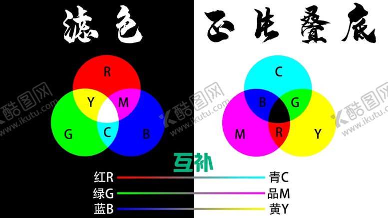 编号：93220407050429121113【酷图网】源文件下载-颜色原理