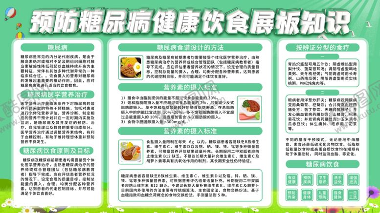 编号：91559705150814434683【酷图网】源文件下载-饮食健康展板