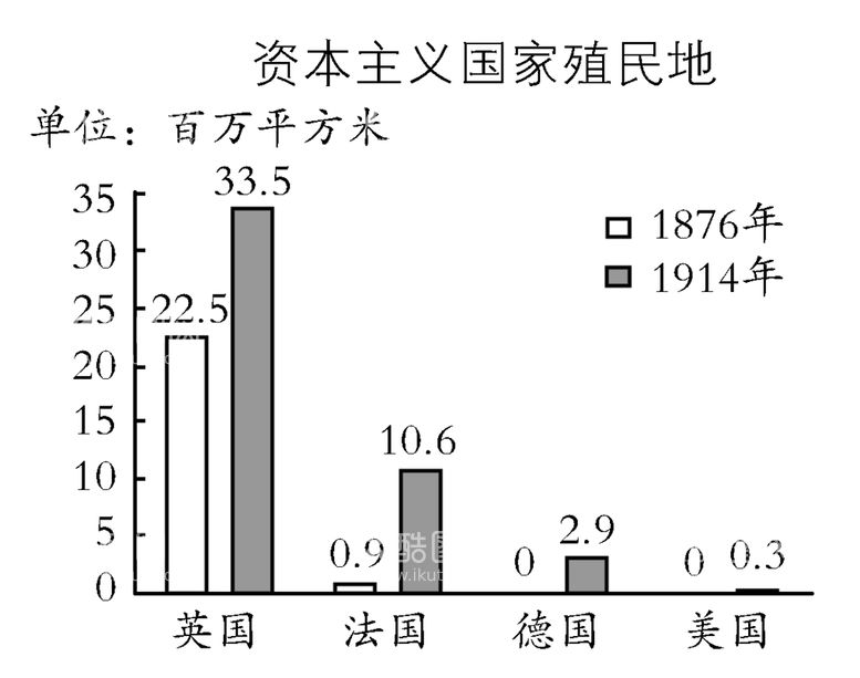 编号：87946010081817154076【酷图网】源文件下载-资本主义国家殖民地