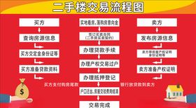 二手楼交易流程图