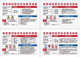 中建钢筋加工场危险源及管控措施