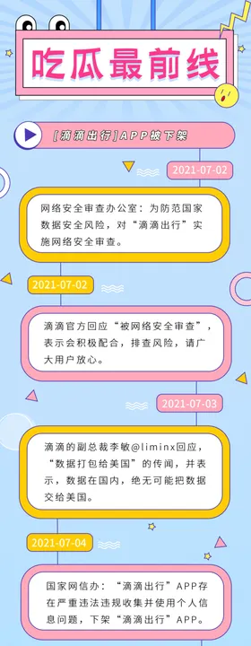 娱乐新闻时间线模版