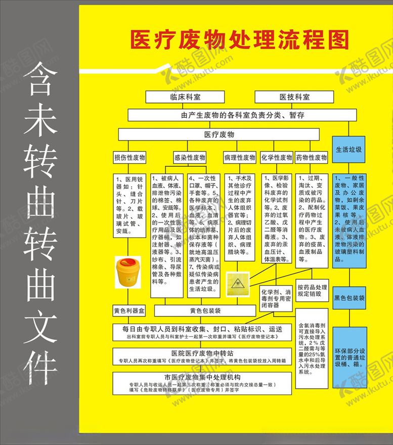 编号：94512410060257167638【酷图网】源文件下载-医疗废物处理流程