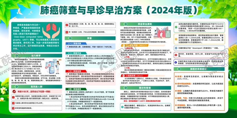 编号：84107710020539493803【酷图网】源文件下载-肺癌筛查