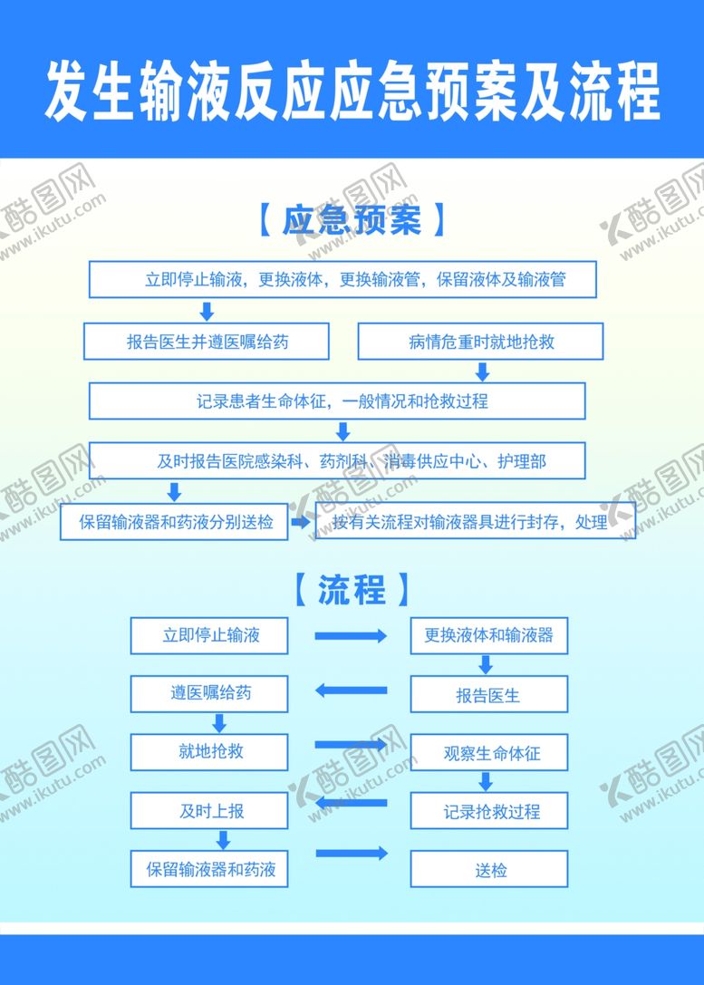 编号：70870406251623279098【酷图网】源文件下载-发生输液反应应急预案及流程