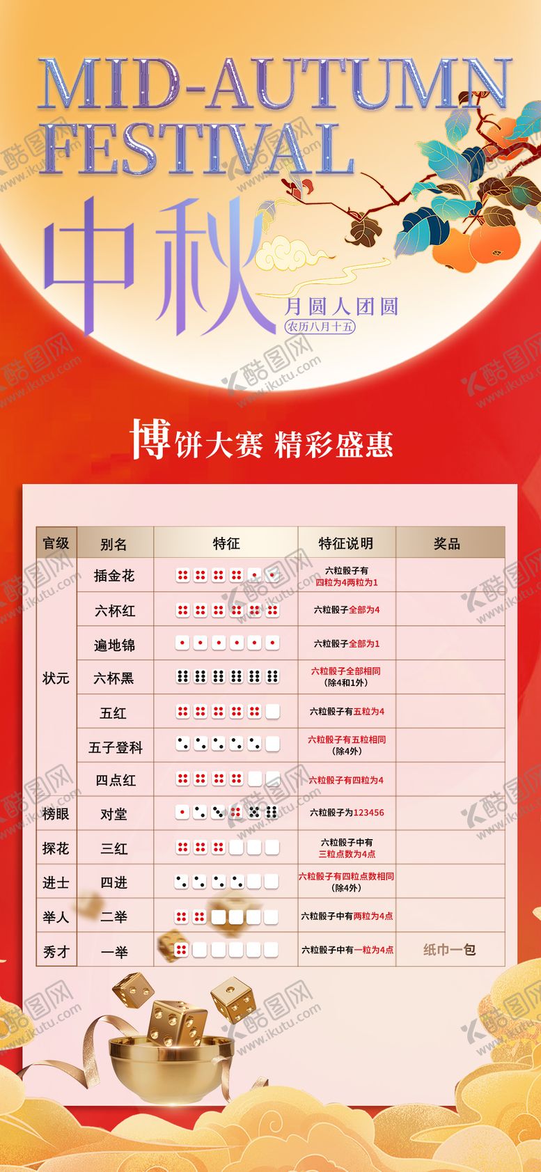 编号：21613611220907294453【酷图网】源文件下载-博饼规则海报