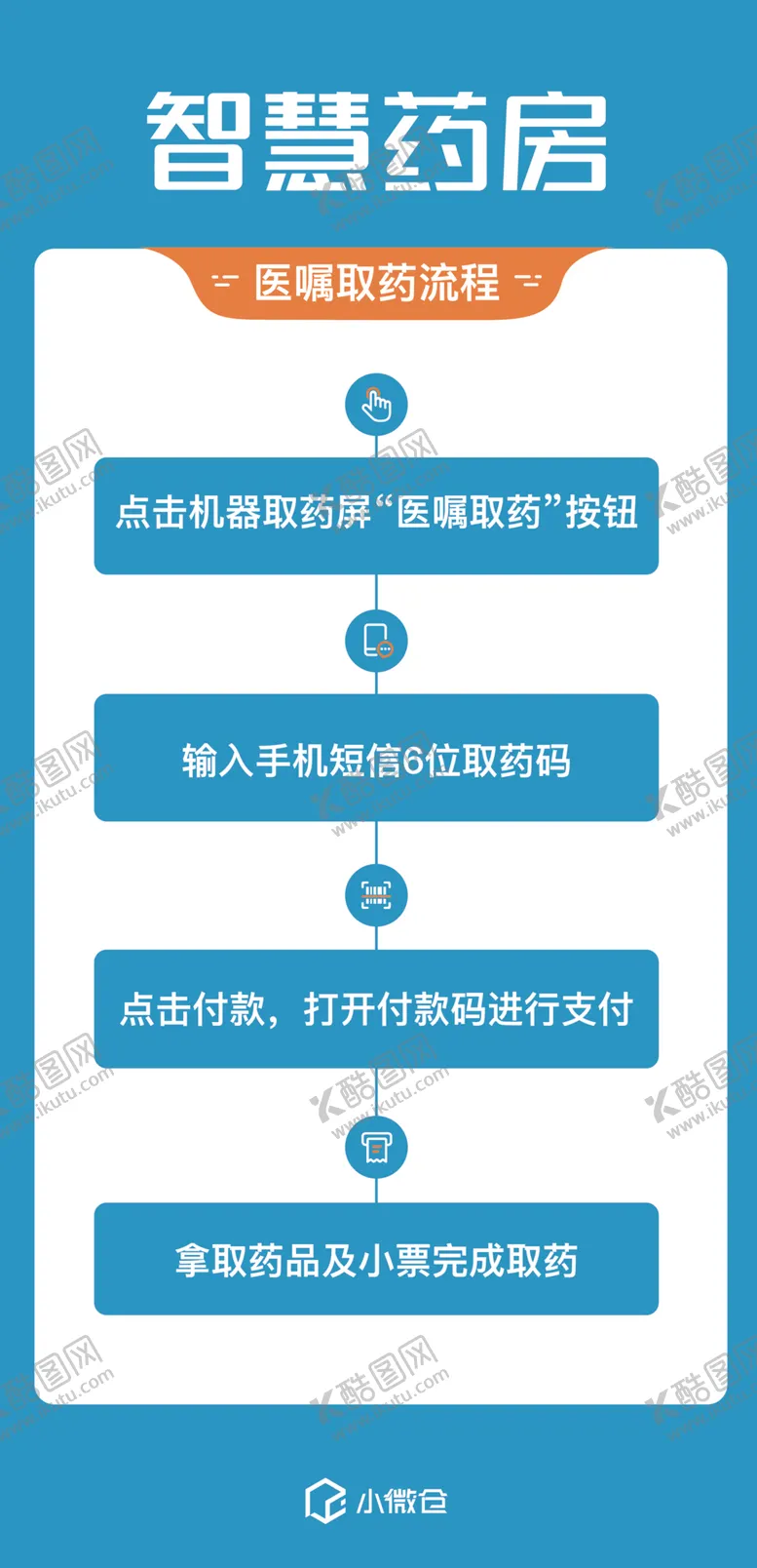 编号：64965201140705221906【酷图网】源文件下载-智慧药房医嘱取药流程