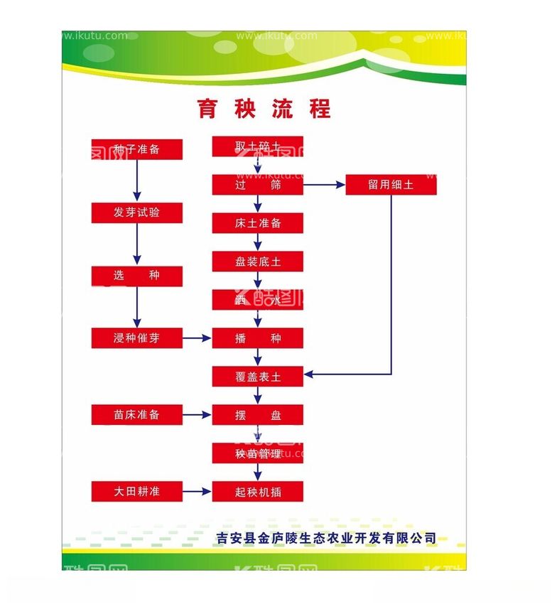 编号：96850302161645568372【酷图网】源文件下载-育秧流程