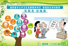 村所一体化制度家庭医生签约服