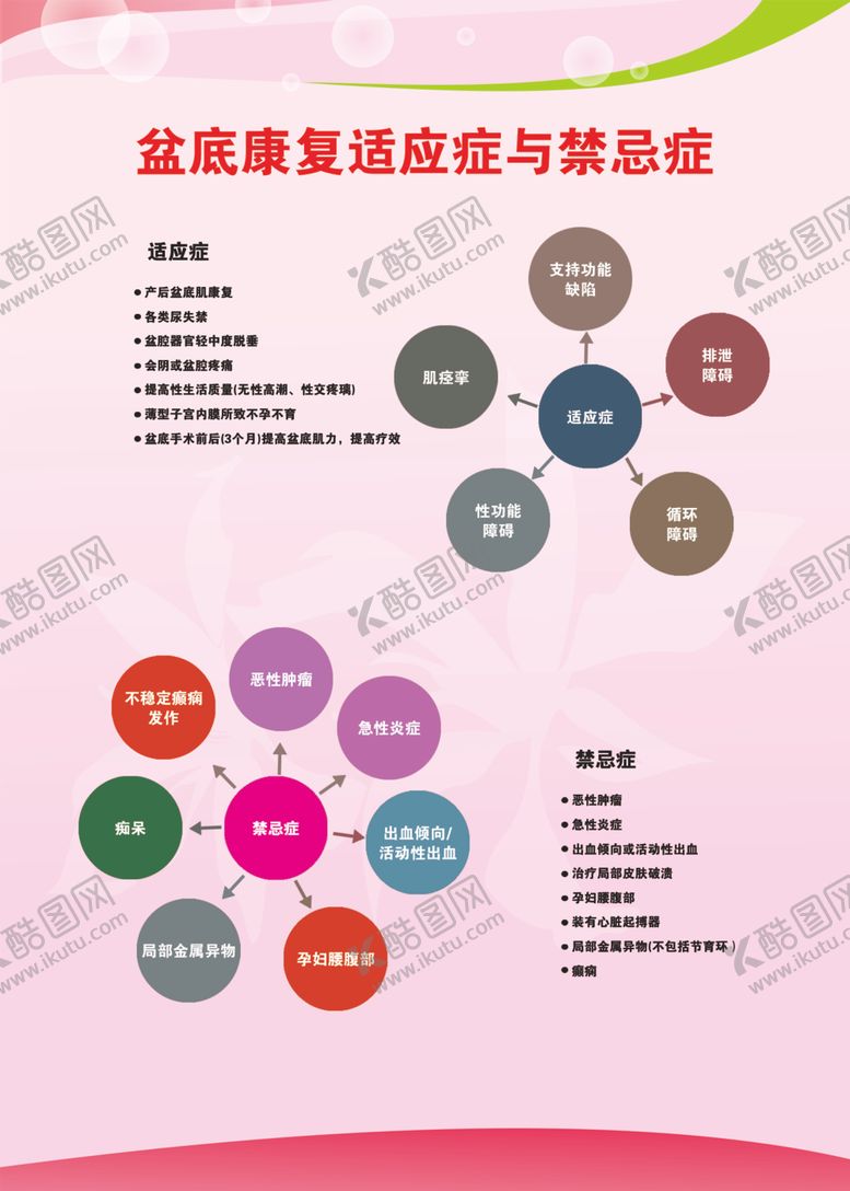 编号：70354501290214252476【酷图网】源文件下载-盆底康复适应症与禁忌症