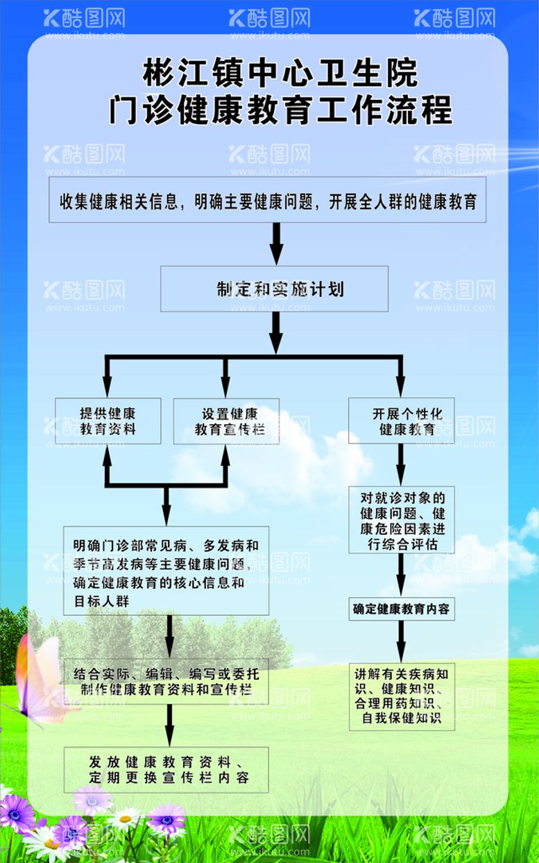 编号：34714711252326125816【酷图网】源文件下载-门诊健康教育工作流程