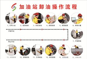 加油站油品接卸作许可证