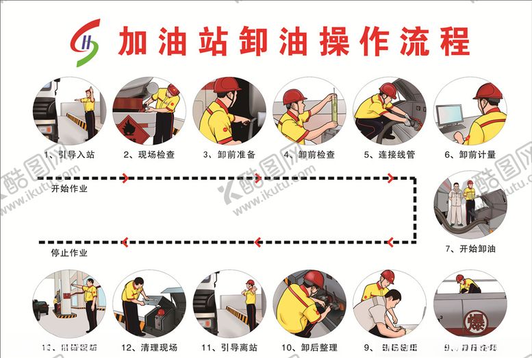 编号：89978007141135541459【酷图网】源文件下载-加油站卸油流程