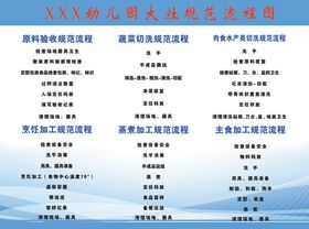 幼儿园大灶规范流程图