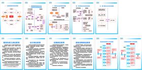 医保局档案制度