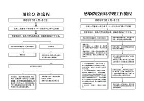 预检分诊图片