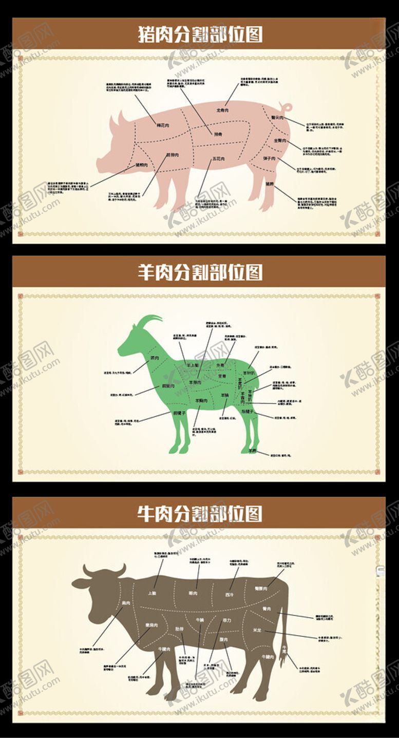 编号：58793002171231283978【酷图网】源文件下载-牛羊猪肉分割部位图